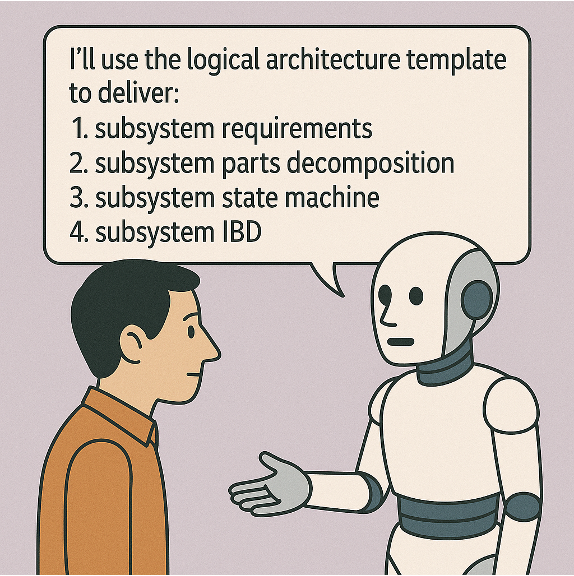 Logical architecture template: subsystem requirements, parts decomposition, state machine, IBD