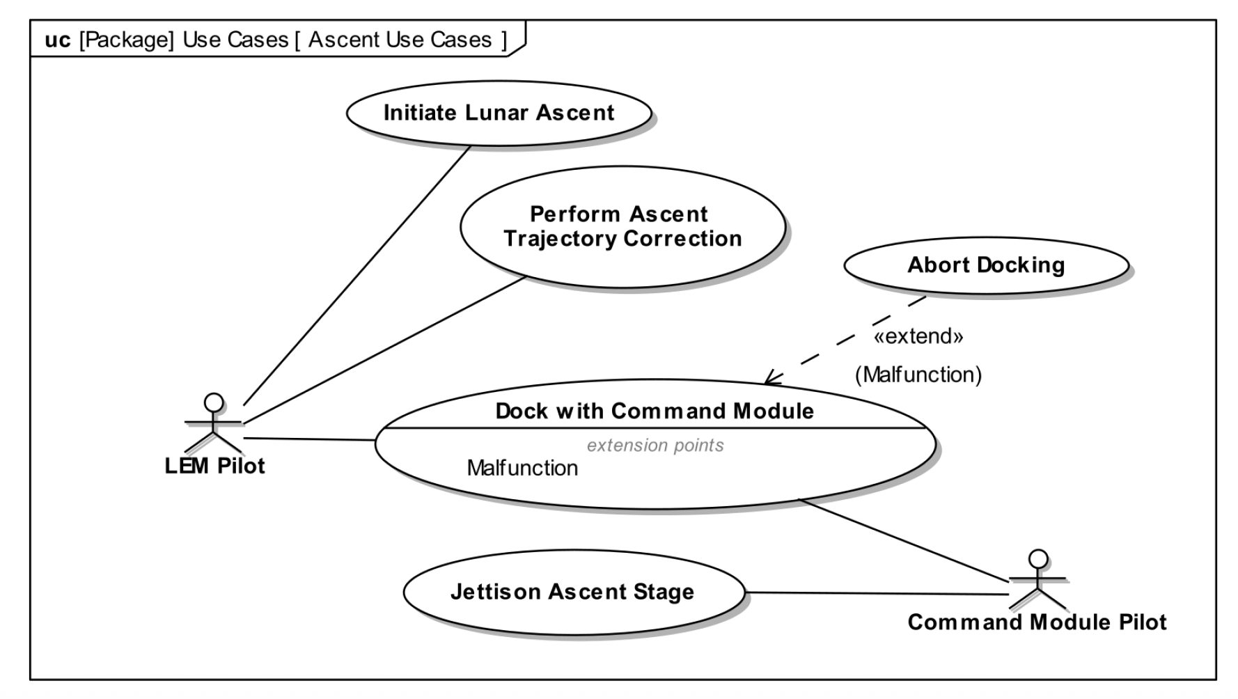 Ascent Use Case Diagram image 1