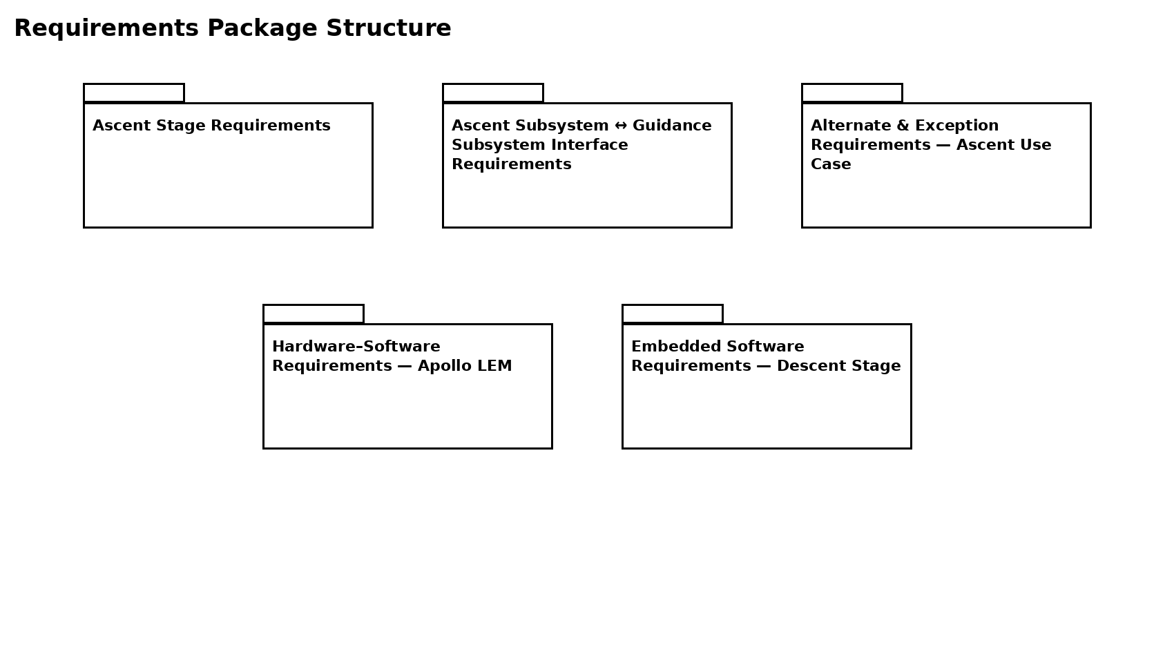 Part 1 — Create the Requirements Package Diagram image 1