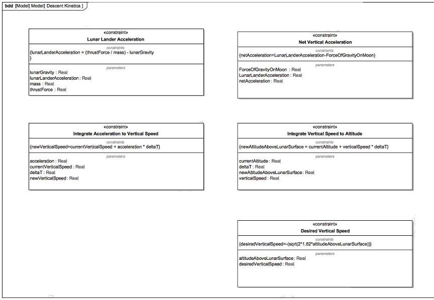 Part 1 — Define Descent Kinetics Constraint Blocks image 1