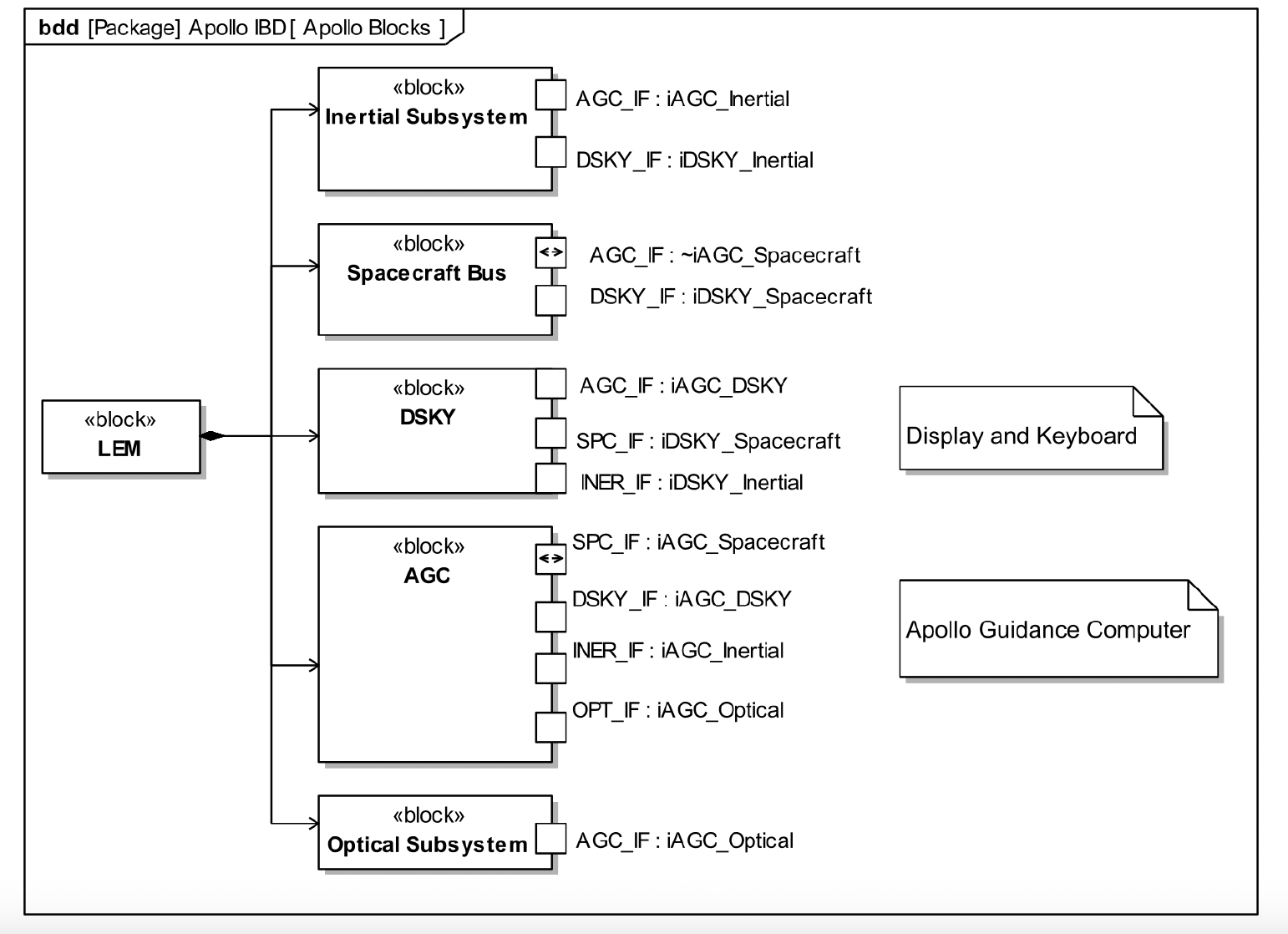 Part 2 — Add Ports to LEM Subsystems image 1