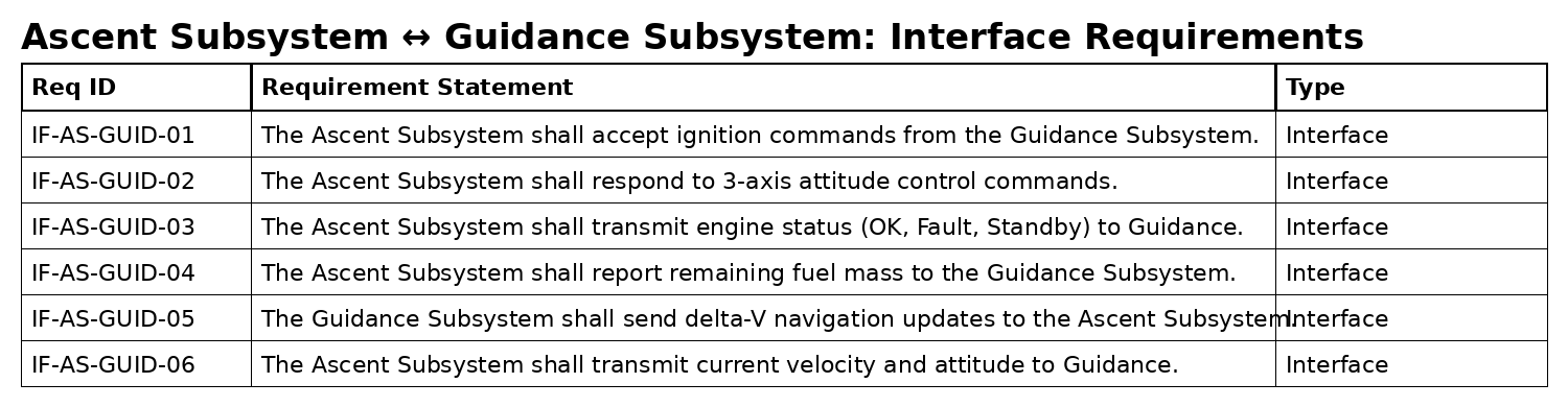 Part 2 — Capture the Requirements image 2