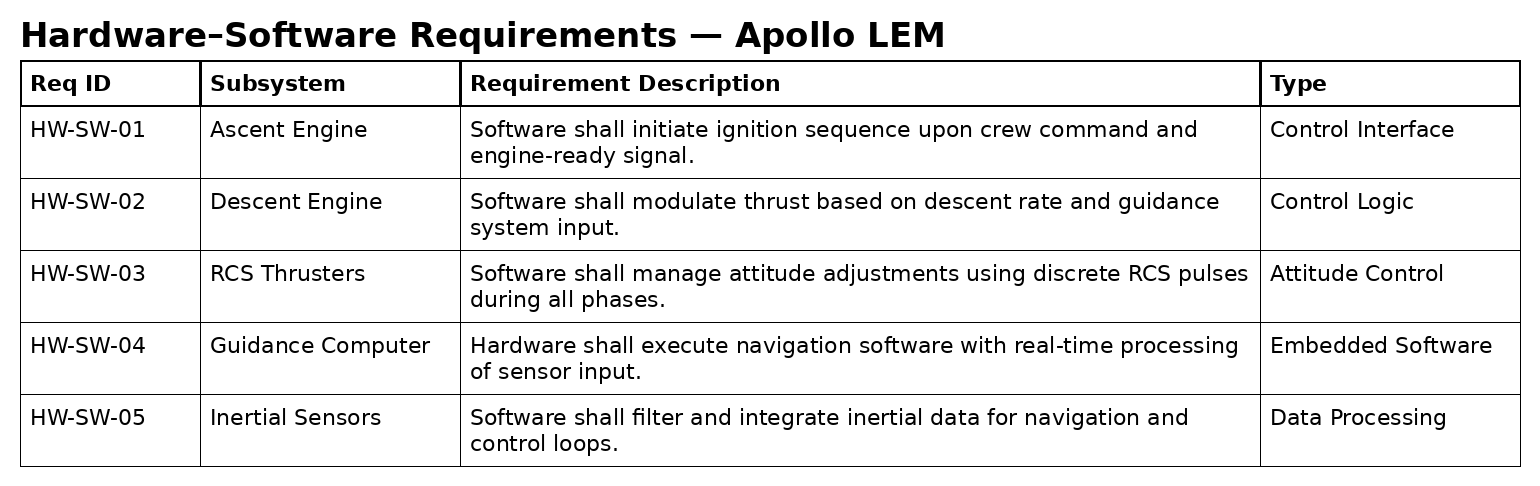 Part 2 — Capture the Requirements image 4