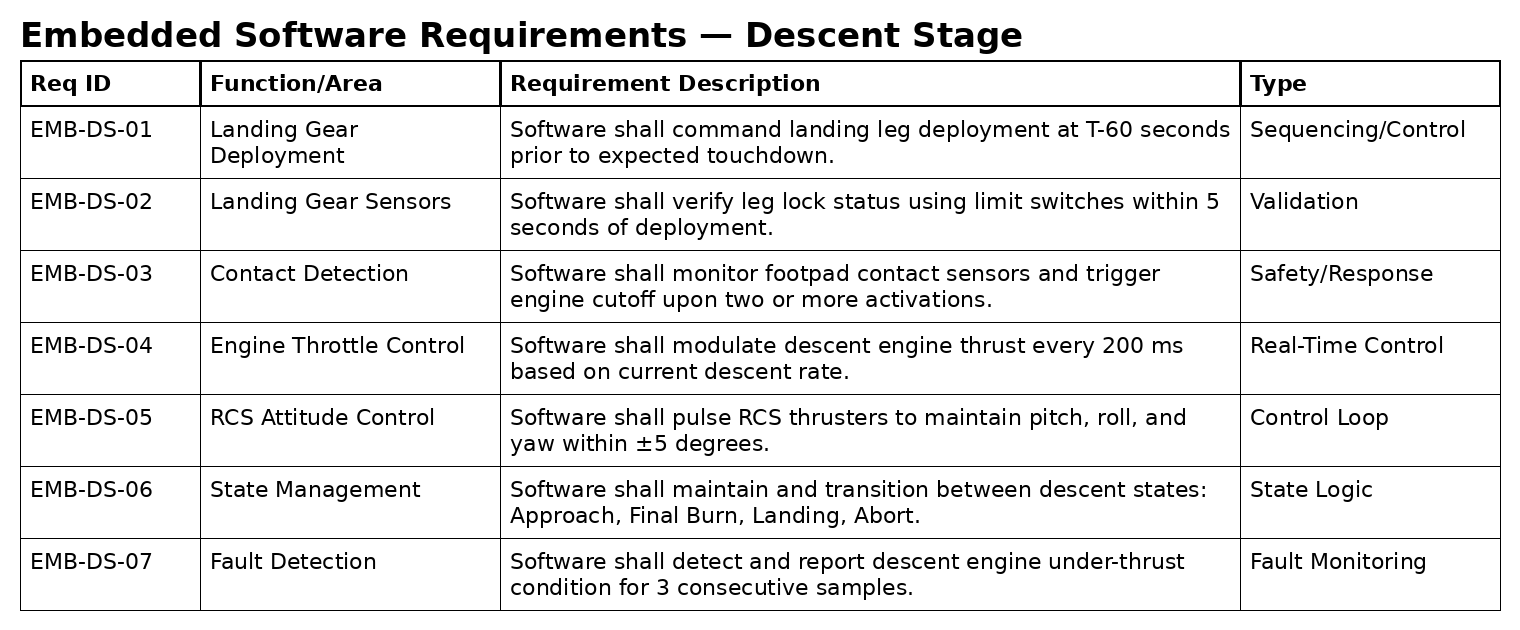 Part 2 — Capture the Requirements image 5