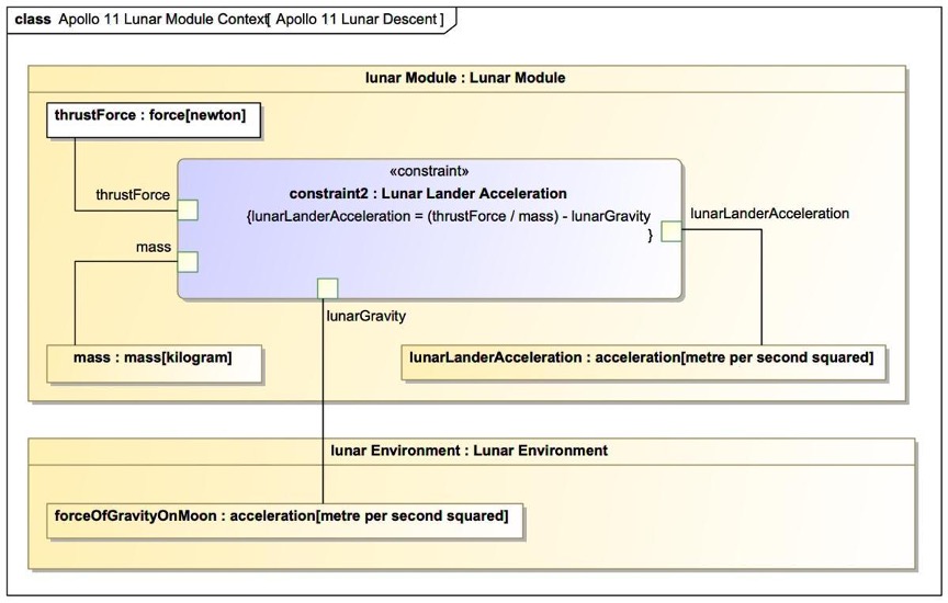 Part 3 — Create the Parametric Diagram image 1